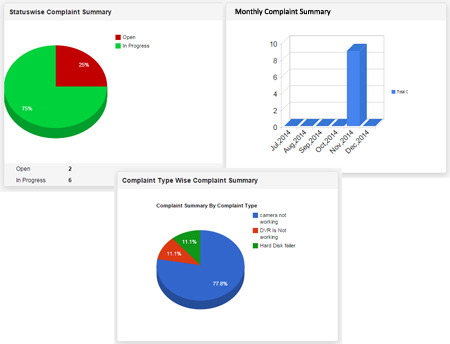 AMC Management Software - Complaint Summary
